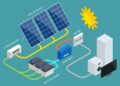 What Is Solar Energy And How Do Solar Panels Work?