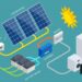 What Is Solar Energy And How Do Solar Panels Work?